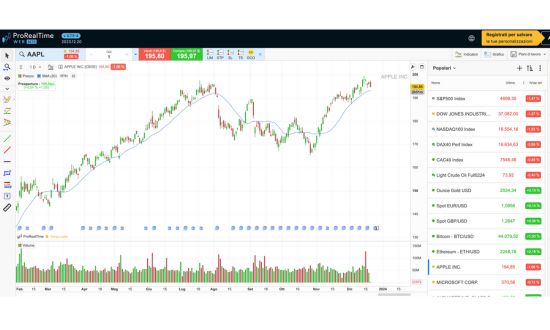 app trading prorealtime