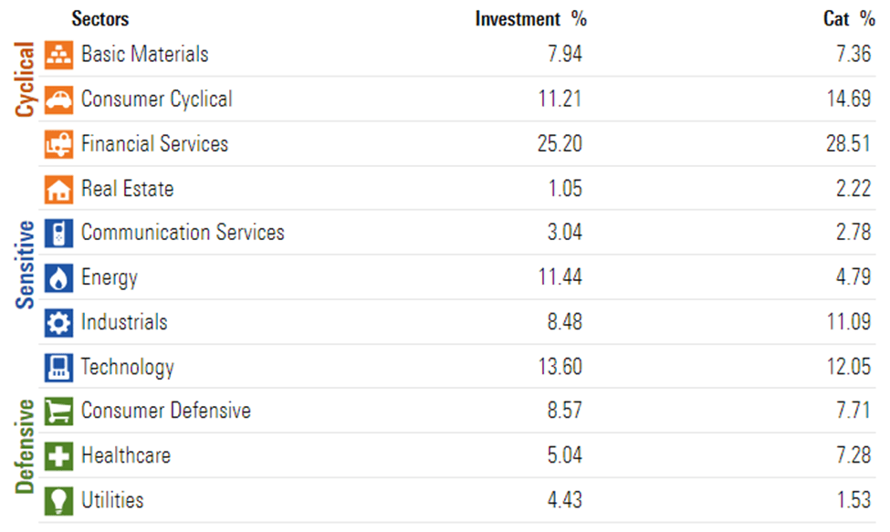 invest india
