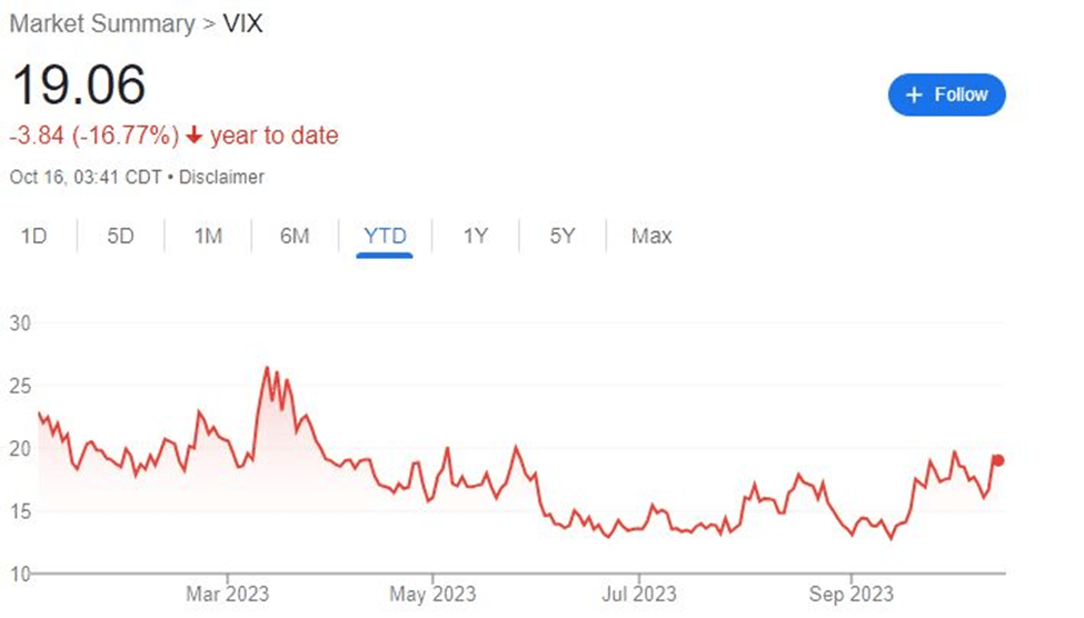 vix live
