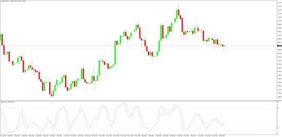 indicatori trading