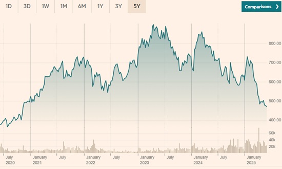grafic lvmh