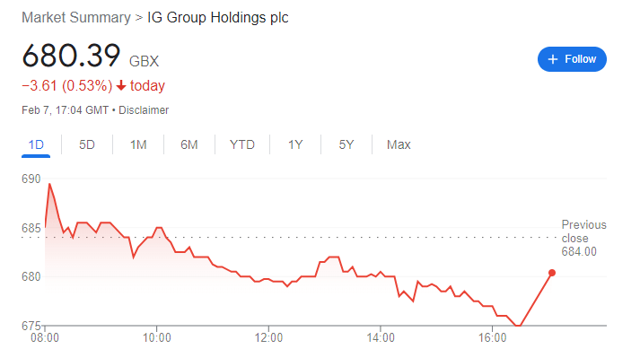 ig broker comparatie