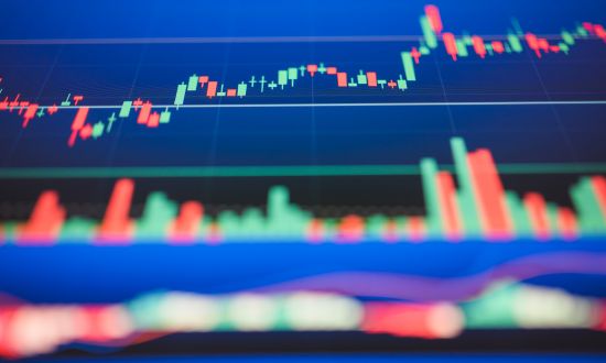 macd strategie