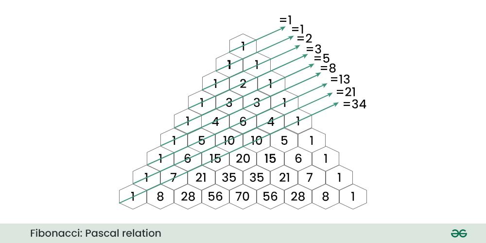 nr lui fibonacci