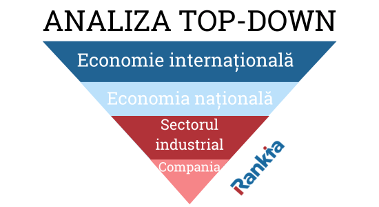 analiza top-down