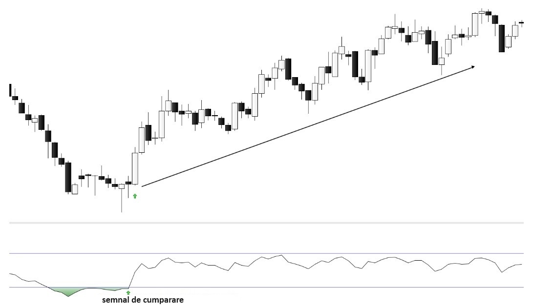 rsi indicator