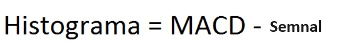 macd histogram
