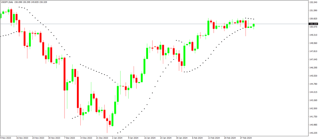 parabolic SAR