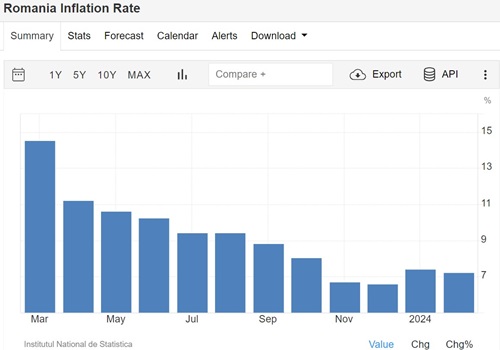inflatie romania
