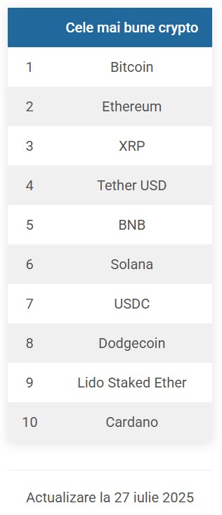 top 10 criptomonede