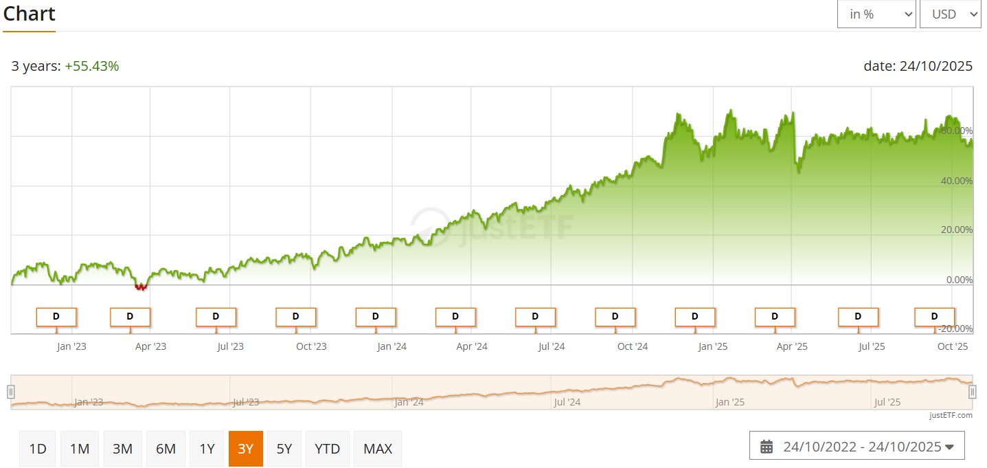 performanta HANetf Alerian Midstream Energy Dividend UCITS ETF 