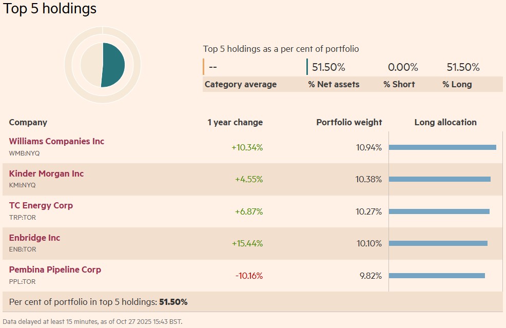 detineri HANetf Alerian Midstream Energy Dividend UCITS ETF