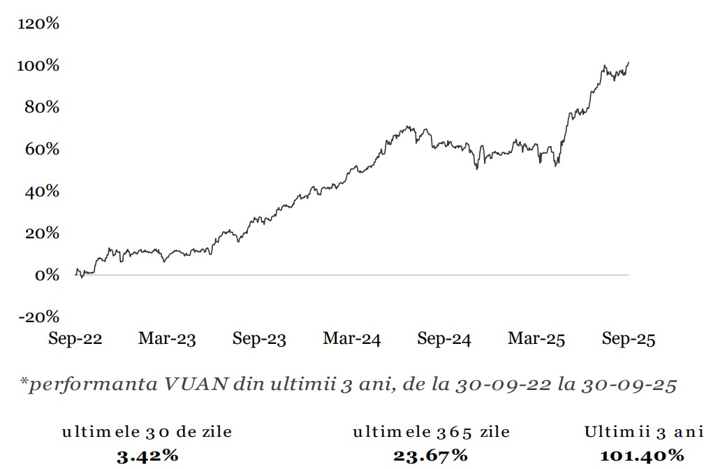 BT Index România ROTX