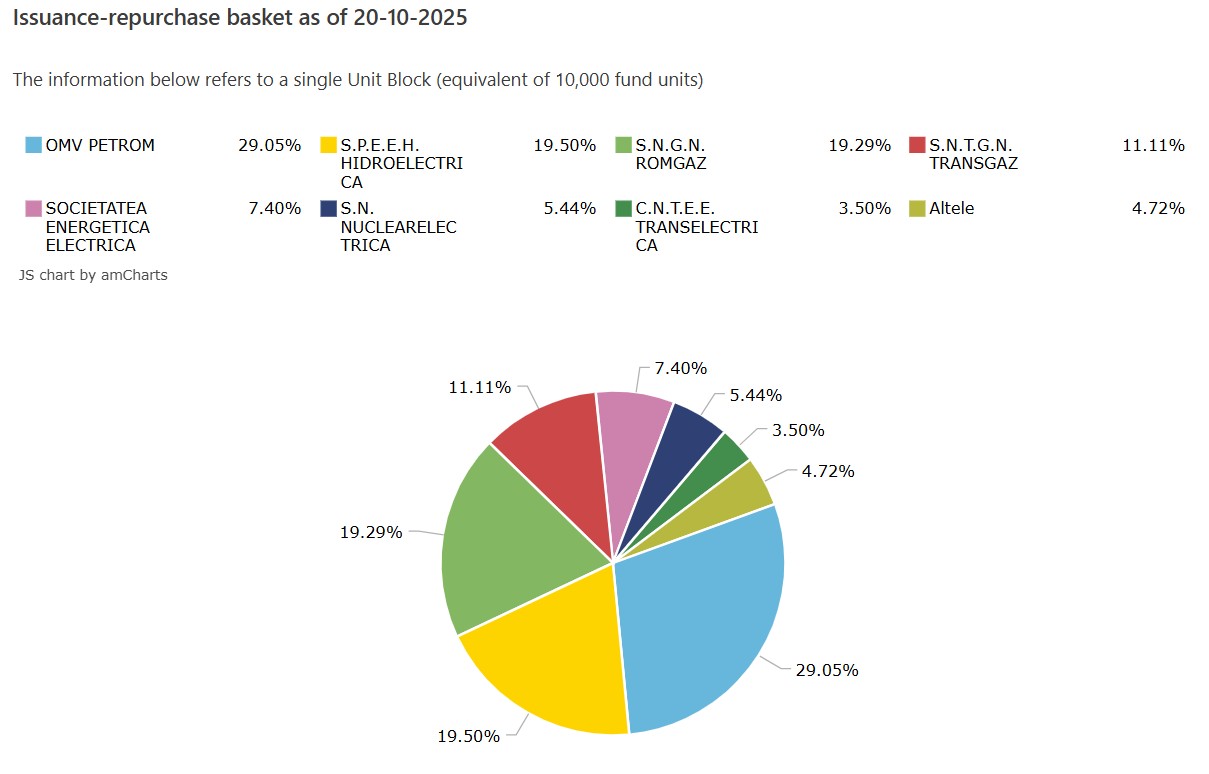 etf energie patria tradeville - top detineri