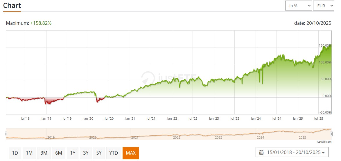 ETF Expat Romania BET-BK UCITS