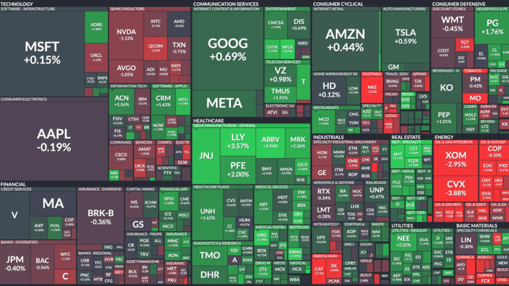 s&p 500 componente
