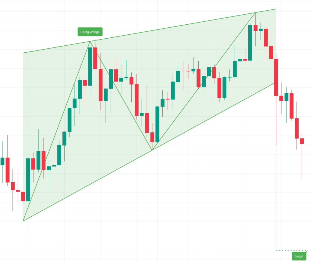 wedge