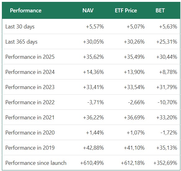 performanta patria tradeville