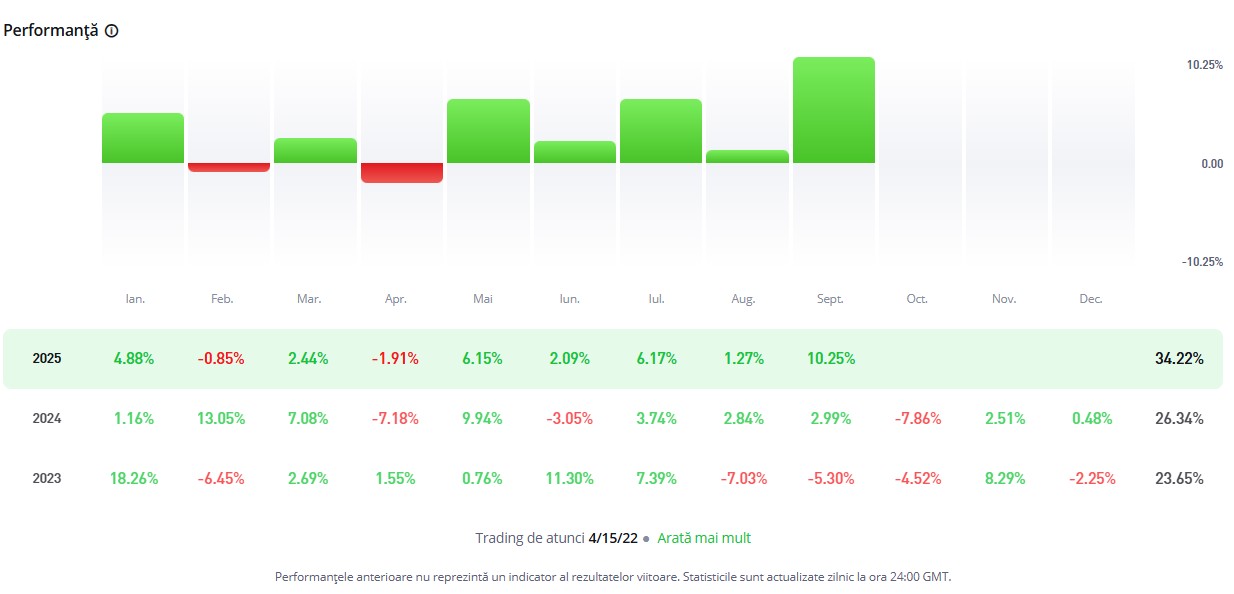 performanta etoro
