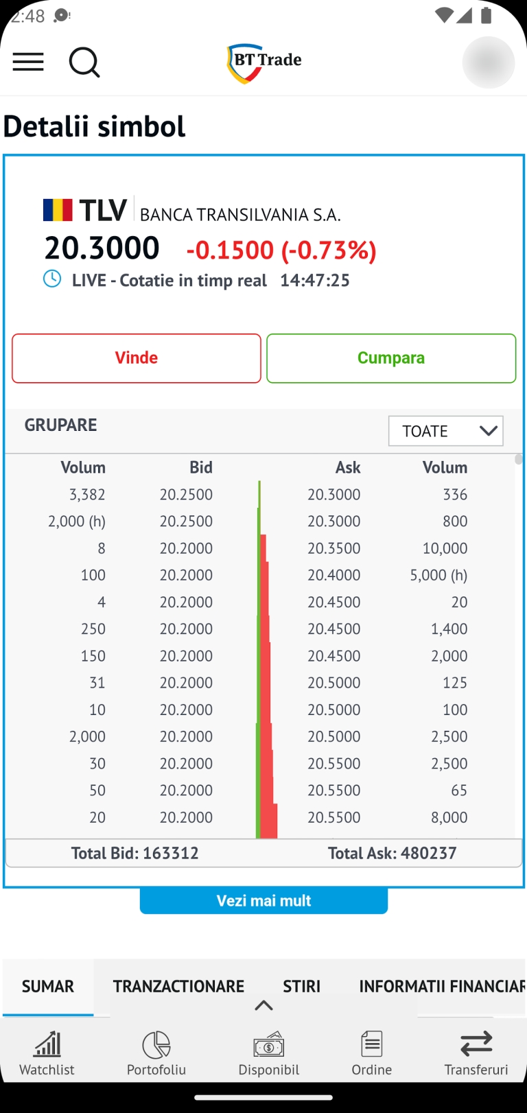 cotati bvb bt trade