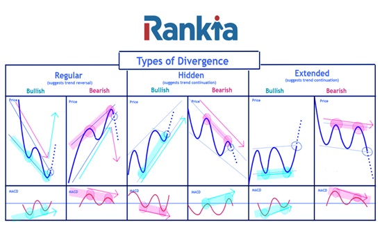 divergentele in trading