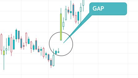 Ce este un GAP
