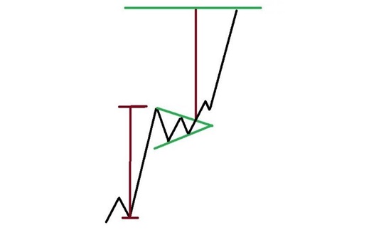 steag bullish