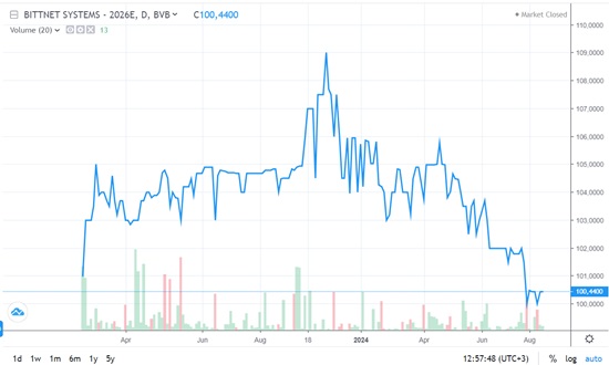 bittnet group eur