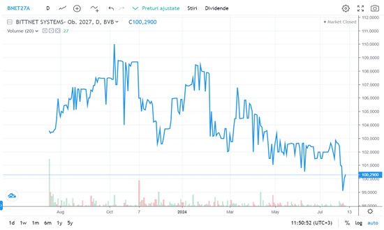 bittnet group