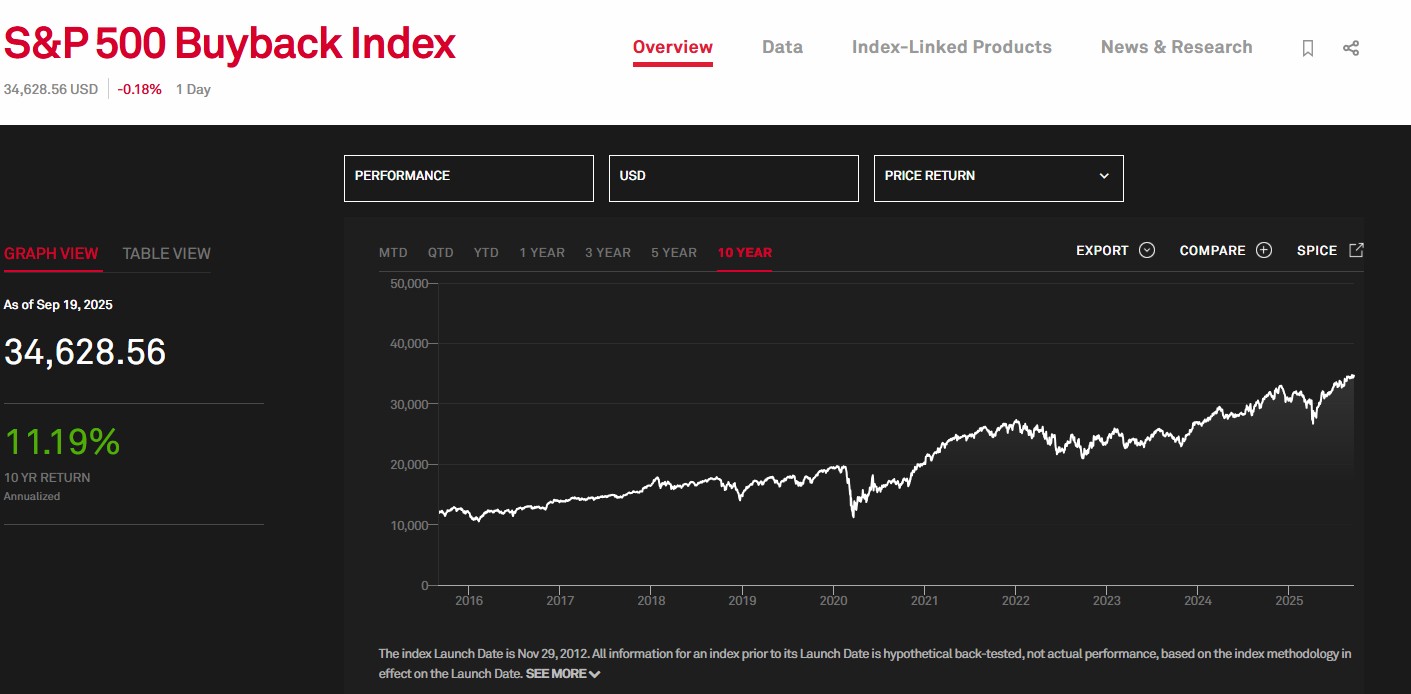 spx buyback index