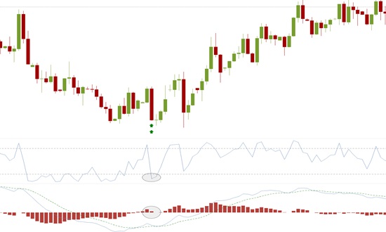 williams macd