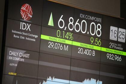 IDX Composite - indici din Asia
