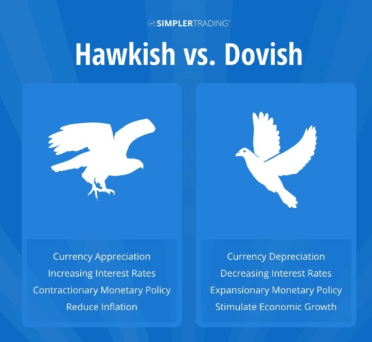 hawkish vs. dovish