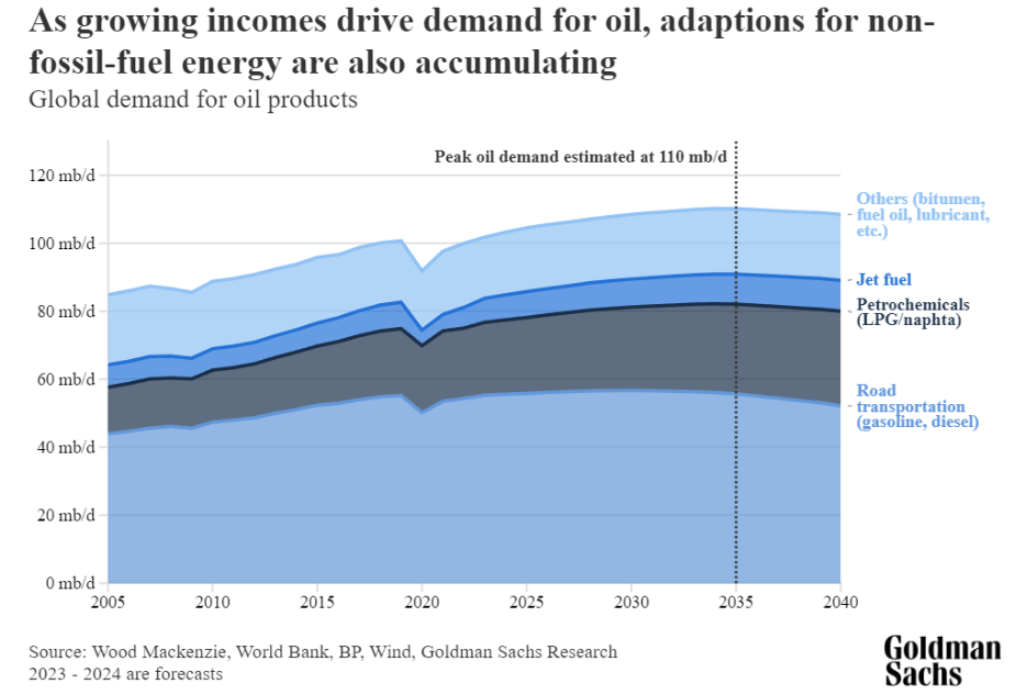 non-fossil -fuel energy