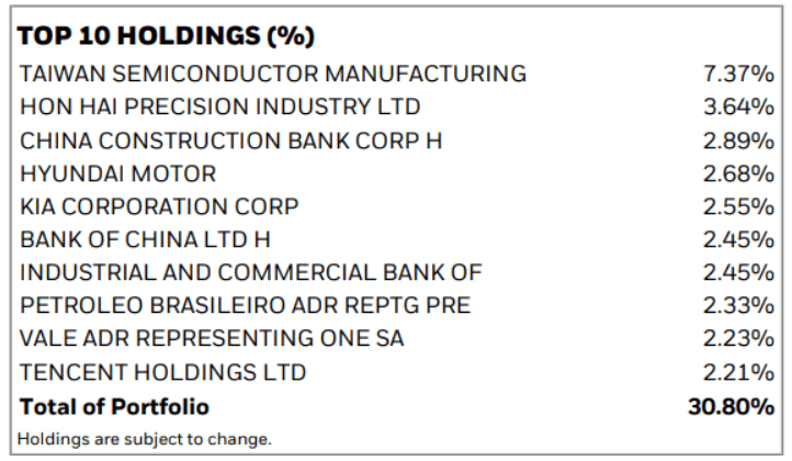 msci emerging markets select value