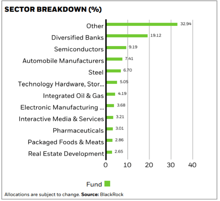 defalcare sectoriala msci emerging markets select value 