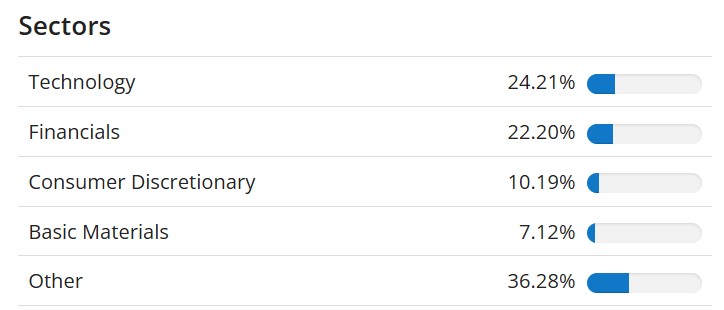 sectoare indice MSCI piete emergente