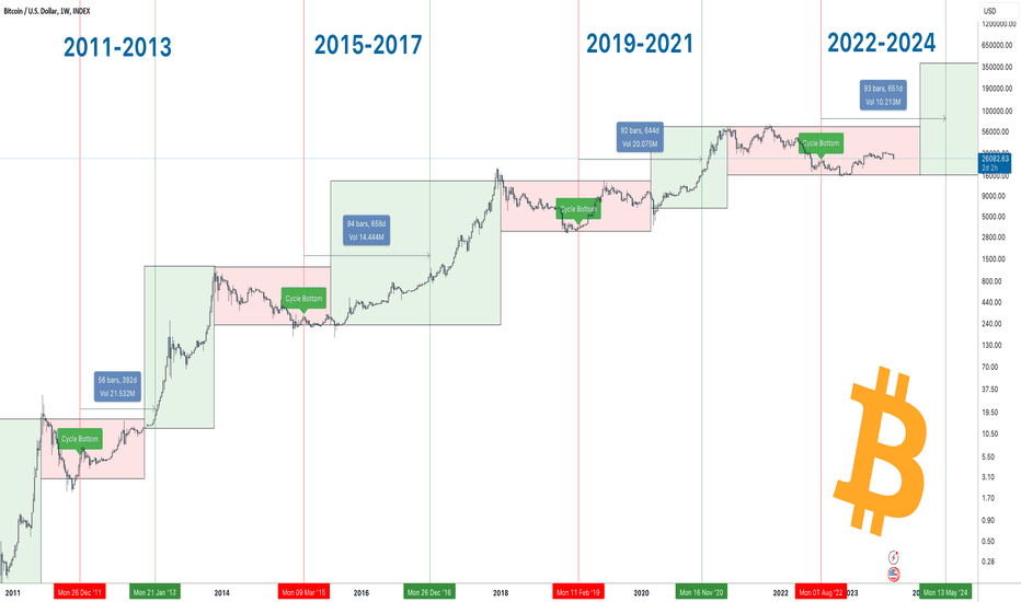 bitcoin halving cicle