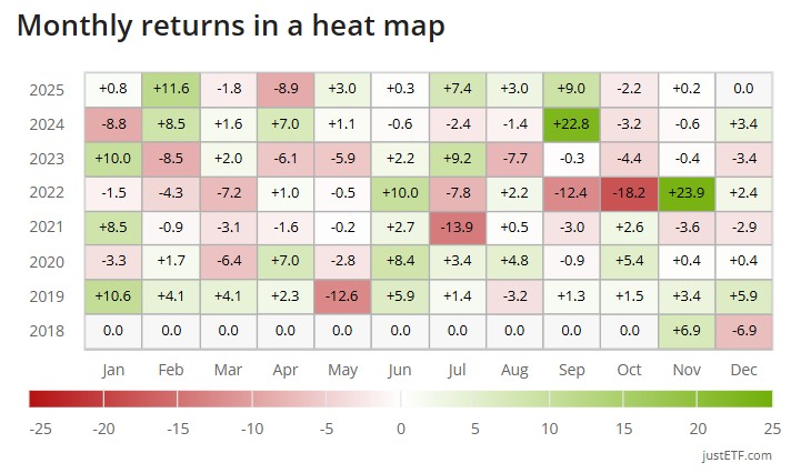 randament amundi msci China