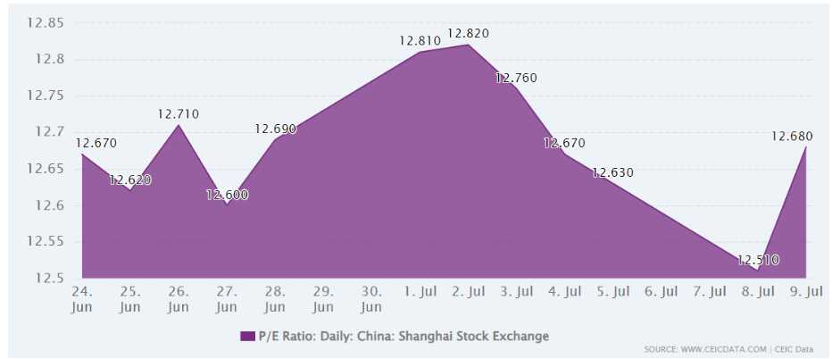 PER china