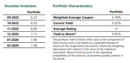 Eurizon Fund - Bond Aggregate RMB Class R EUR Acc