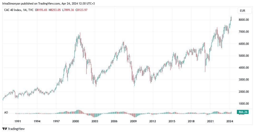 CAC 40 tracker