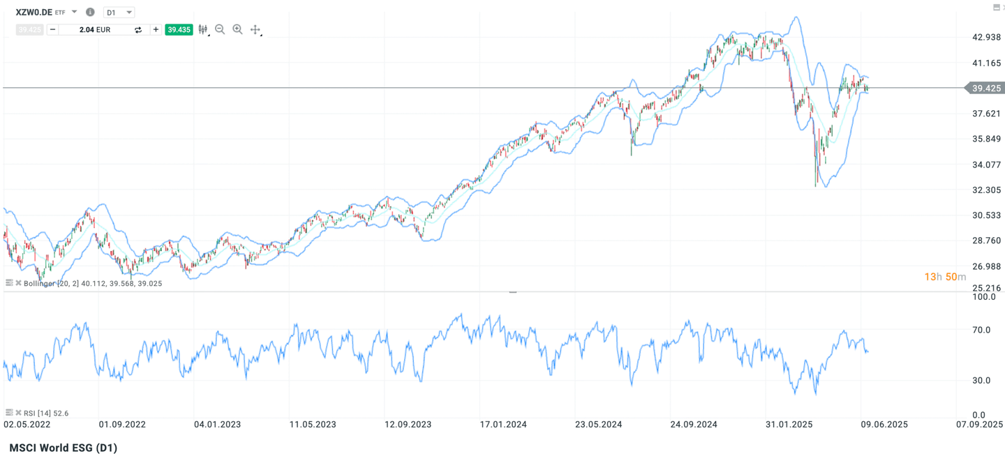 Xtrackers MSCI World ESG UCITS ETF 1C
