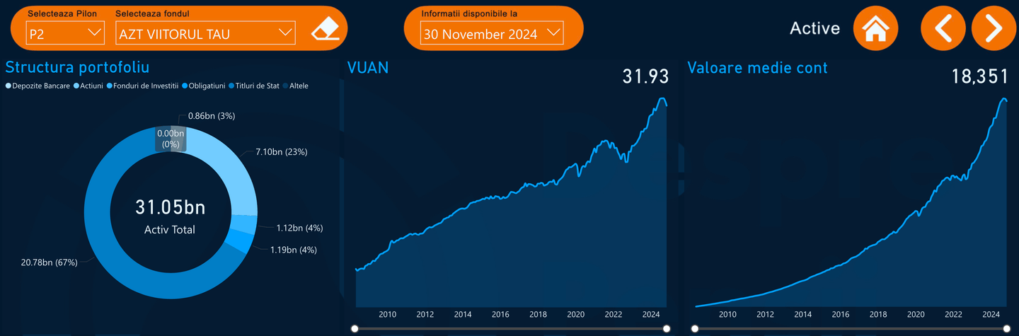 evolutie aripi pensii