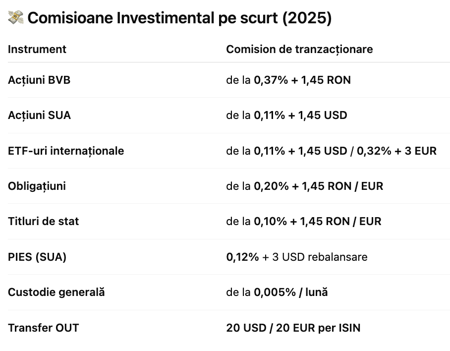 brokeri autorizati romania BVB