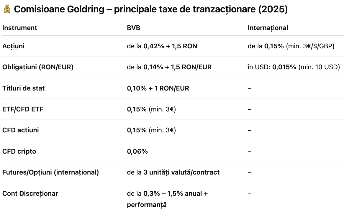 brokeri autorizati romania