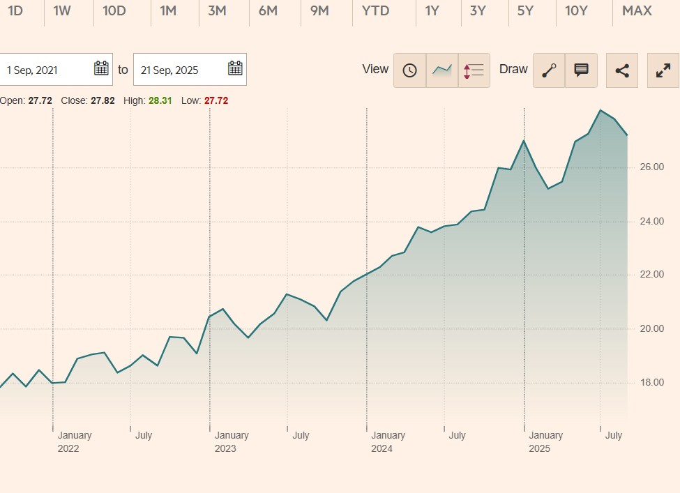 Avantage Fund B FI