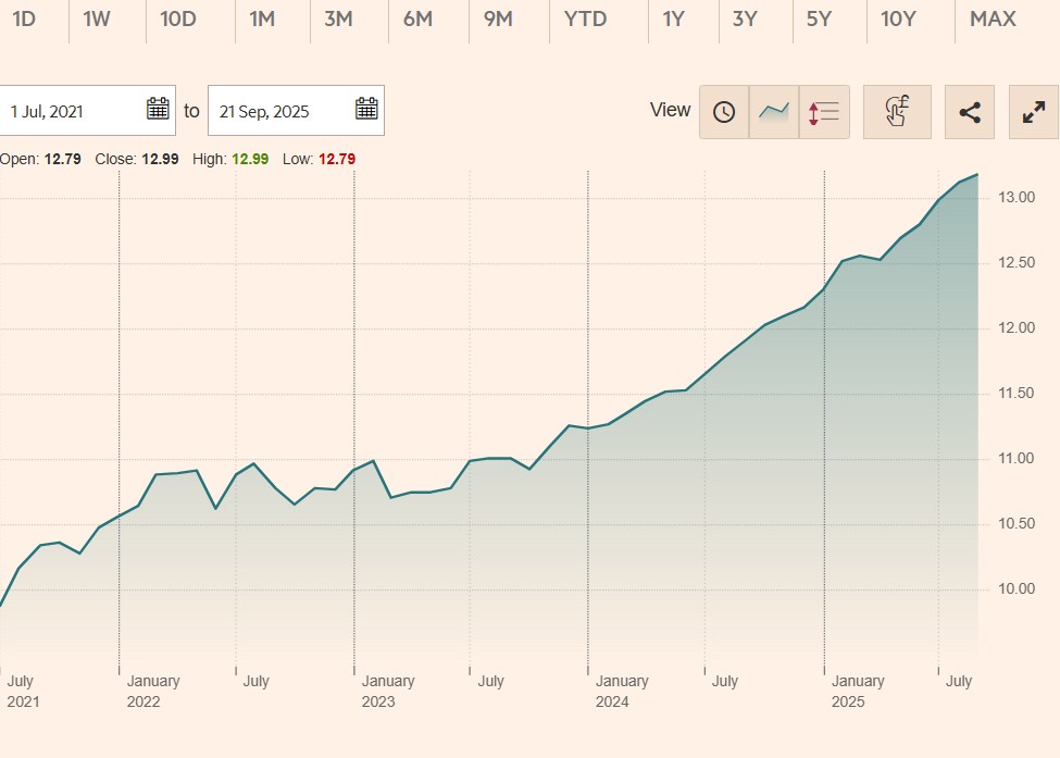 Gamma Global A FI