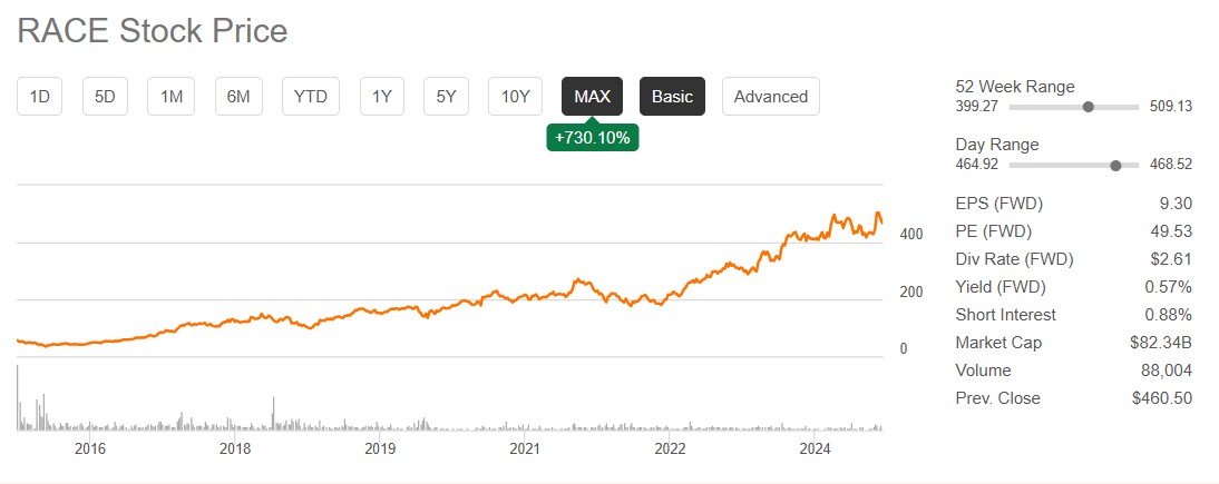 cum sa investesti in lux: RACE
