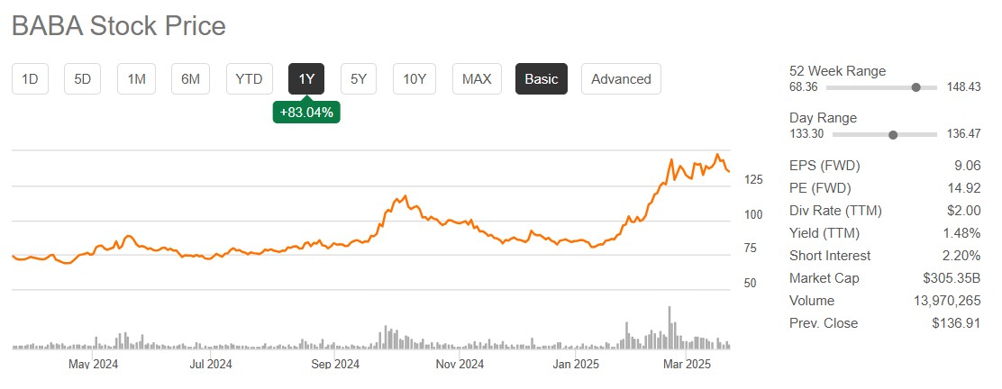 pret actiuni alibaba